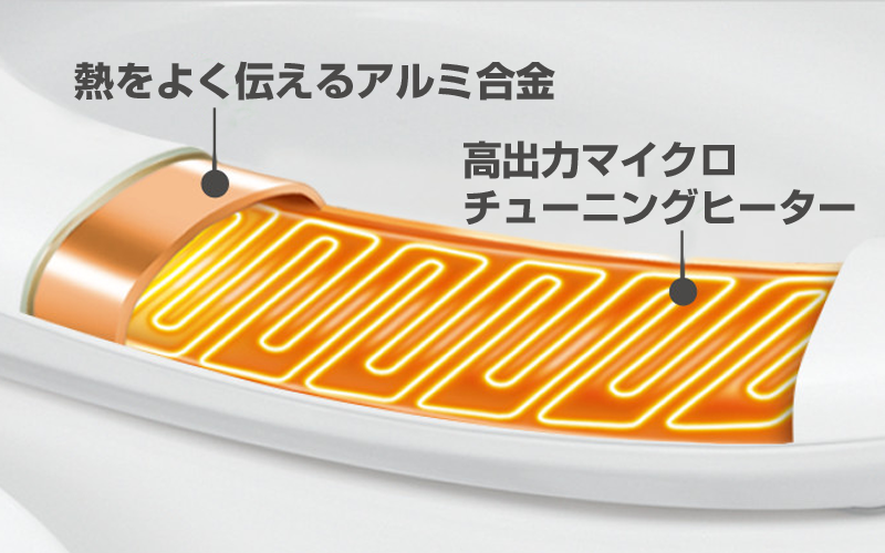 節電性が抜群のW瞬間式。快適性を損なうことなく省エネに成功