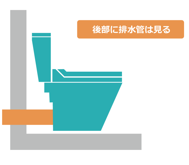 ご使用中のトイレの排水方式