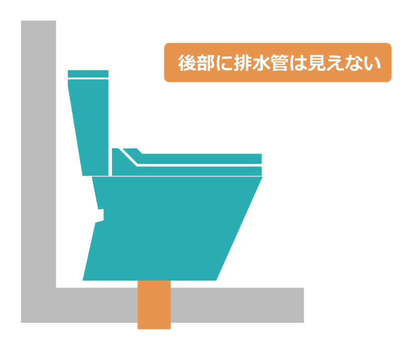 ご使用中のトイレの排水方式