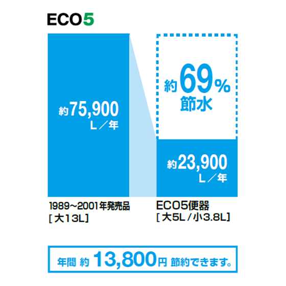 エコロジー&エコノミー